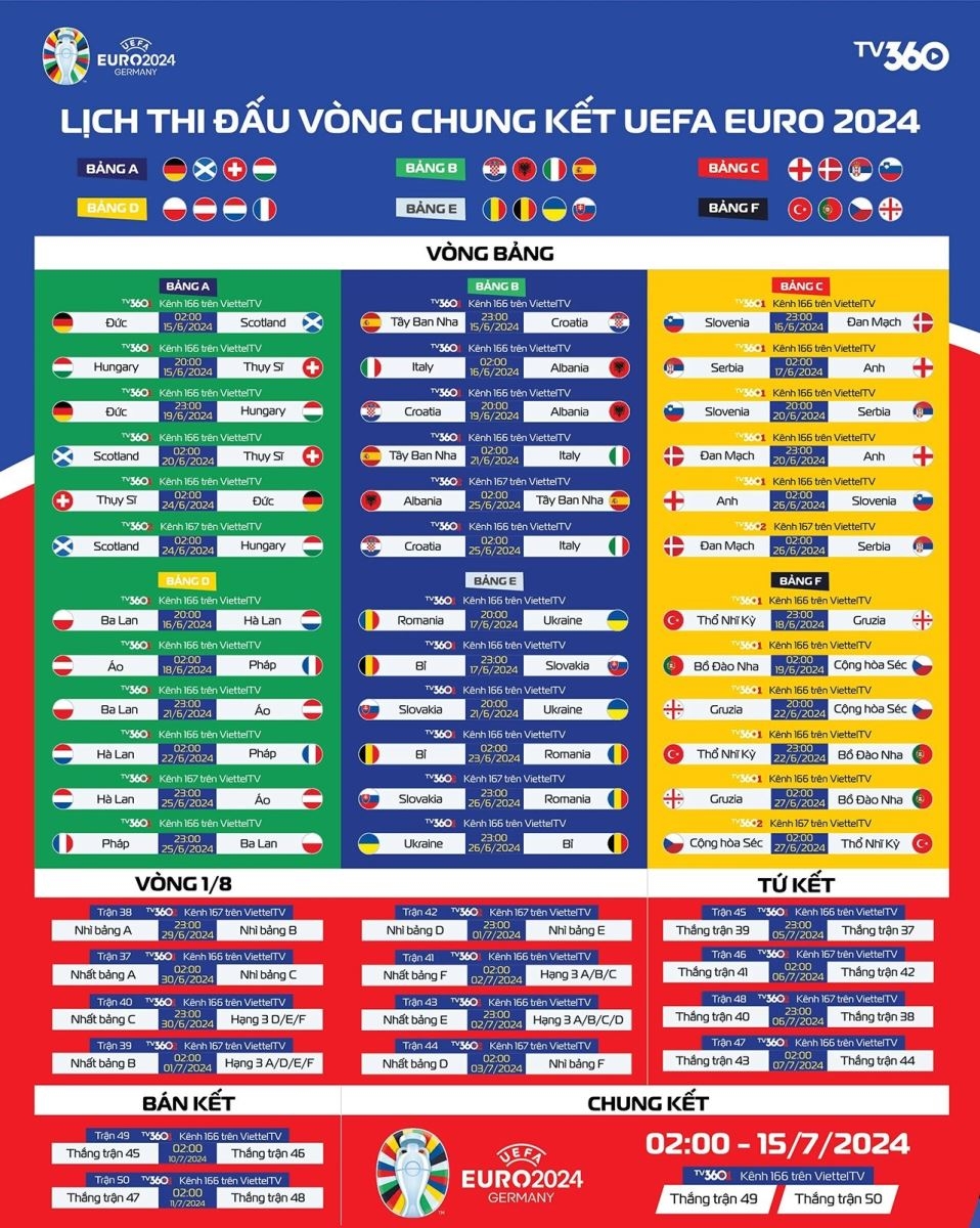 Lịch thi đấu Euro 2024