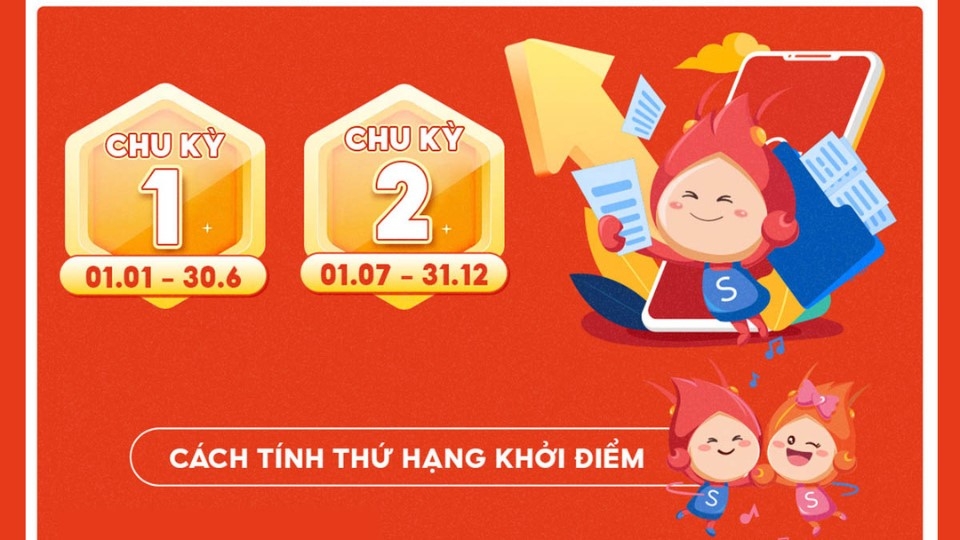 Những ưu đãi của thành viên bạc Shopee Rewards