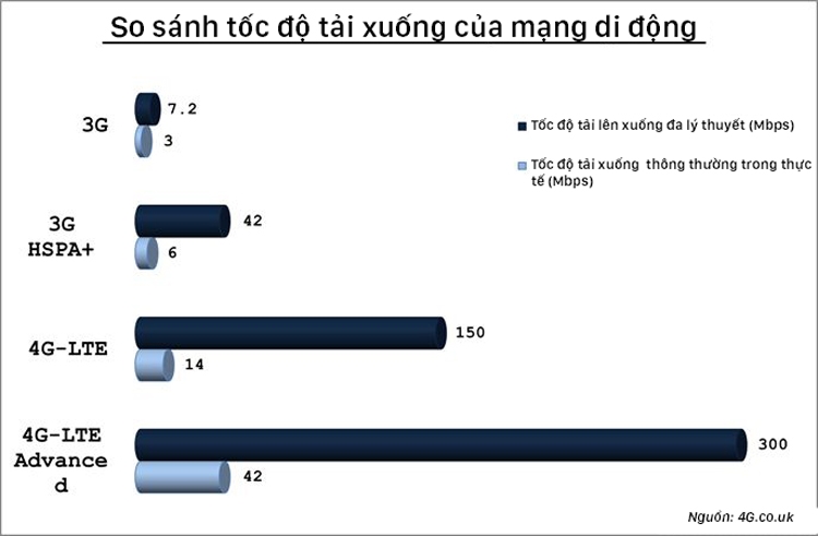 Mạng di động 4G là gì? ảnh 1