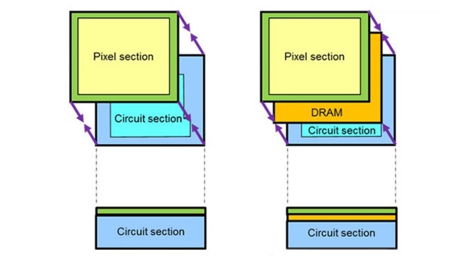 công nghệ motion eye - hình 3