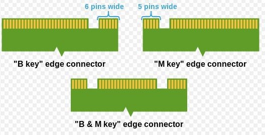 ổ cứng SSD M2 (ảnh 2)