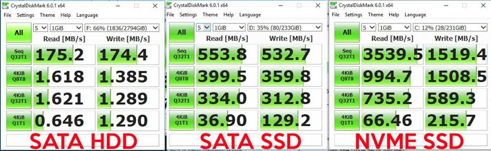 Tìm hiểu về SSD - Ảnh 04