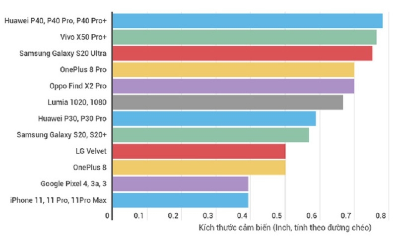 cảm biến hình ảnh - hình 4