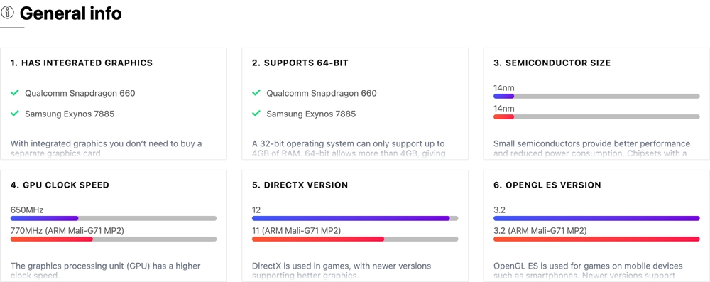 So sánh chip Exynos 7885 và Snapdragon 660: Chip nào mạnh hơn?