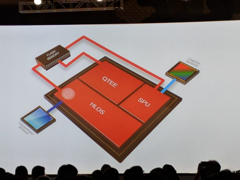 Công nghệ bảo mật Processing Unit của Snapdragon 845