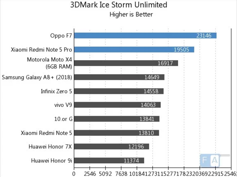 So sánh OPPO F7 và Redmi Note 5 Pro 05