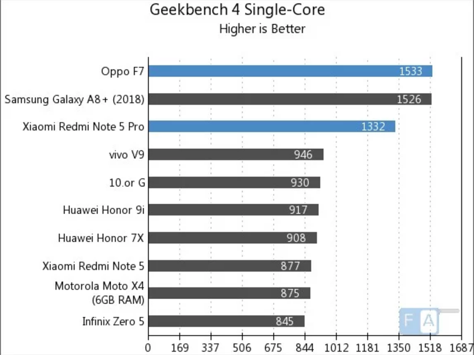 So sánh OPPO F7 và Redmi Note 5 Pro 02