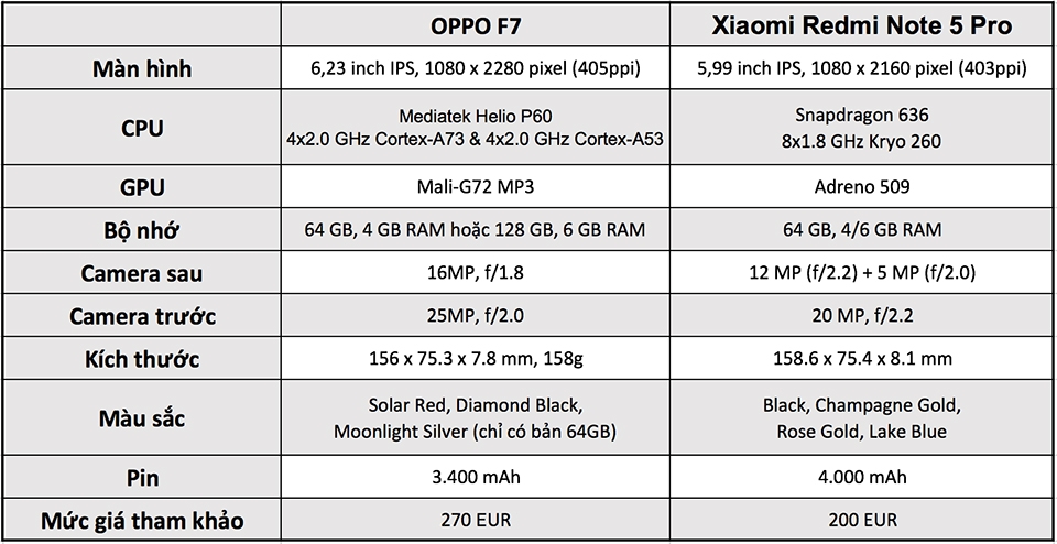 So sánh OPPO F7 và Redmi Note 5 Pro 01