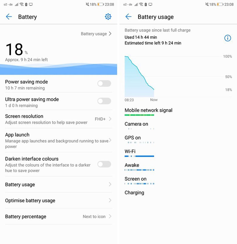 Đánh giá pin Huawei P20 Pro