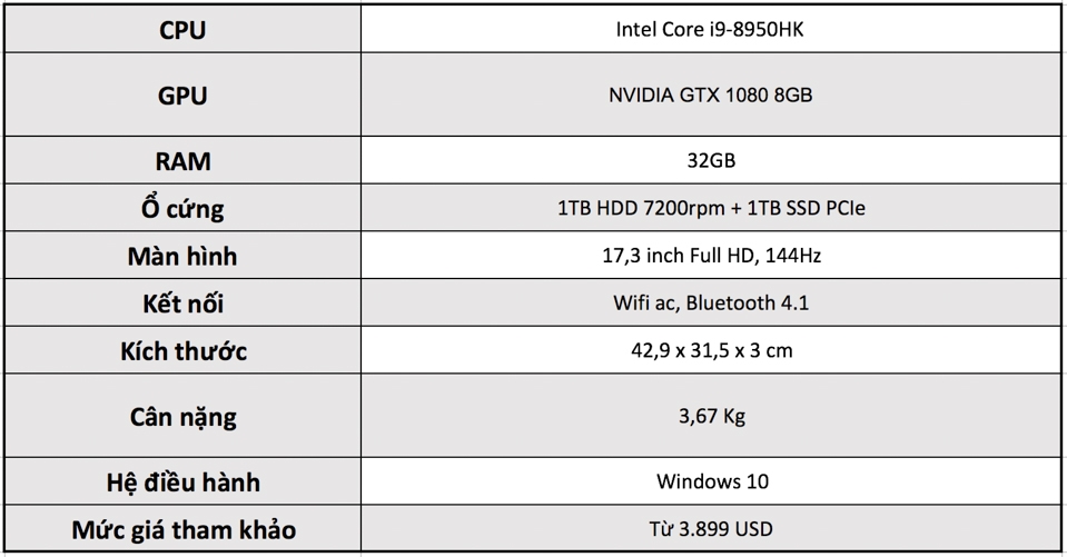 Đánh giá Aorus X9 01