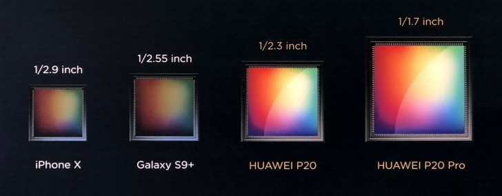 Camera Huawei P20 Pro Camera Huawei P20 Pro