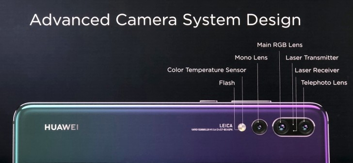 Camera Huawei P20 Pro Camera Huawei P20 Pro