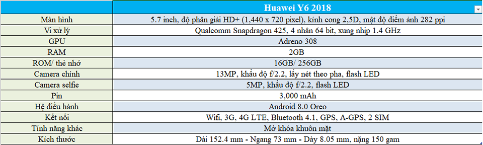 Mở hộp và trải nghiệm nhanh Huawei Y6 2018 (ảnh 2) Mở hộp và trải nghiệm nhanh Huawei Y6 2018 (ảnh 2)