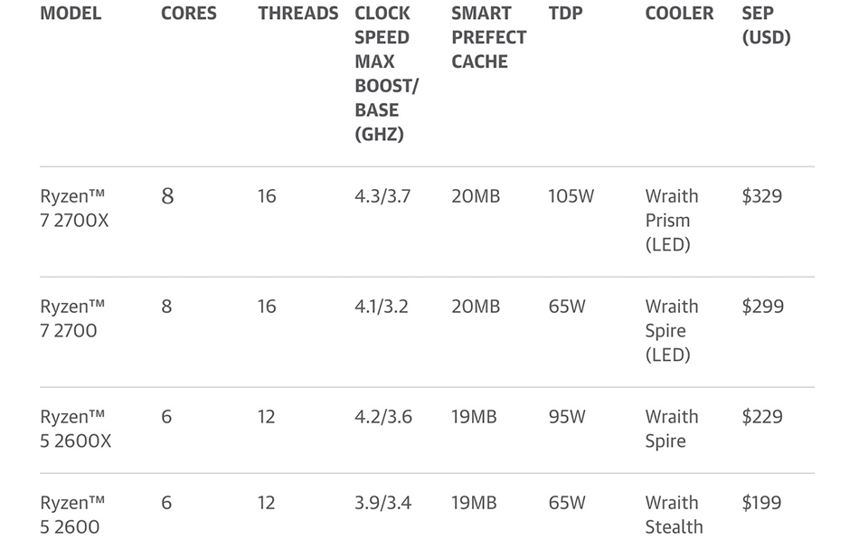 Ryzen thế hệ mới 2