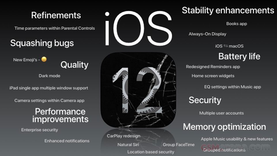 iOS 12: Hy vọng và mong đợi gì ở phiên bản này?