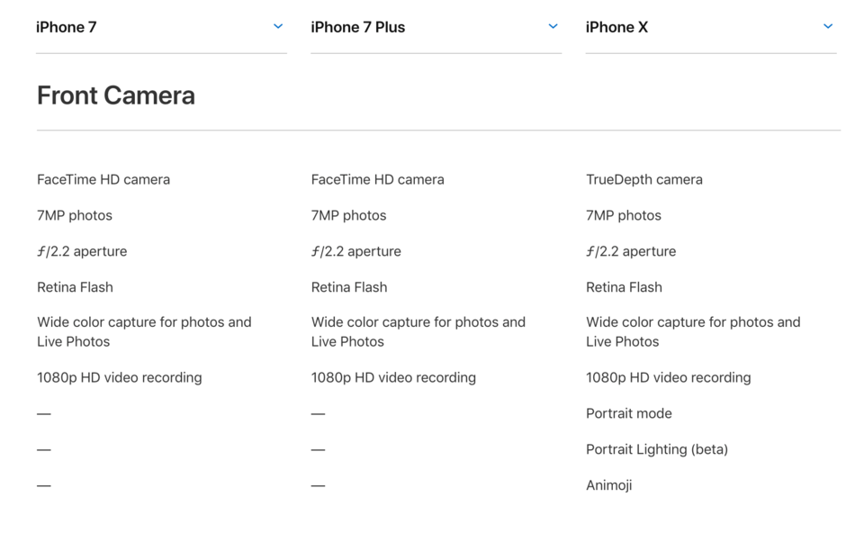 Ra mắt đã 2 năm nhưng iPhone 7 vẫn đáng mua chẳng kém iPhone X 22