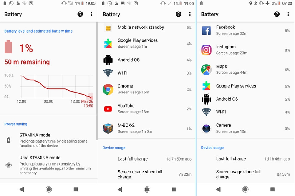 Thử nghiệm pin Sony Xperia XZ2