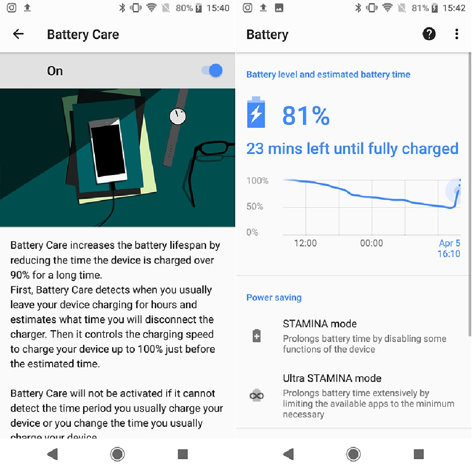 Thử nghiệm pin Sony Xperia XZ2
