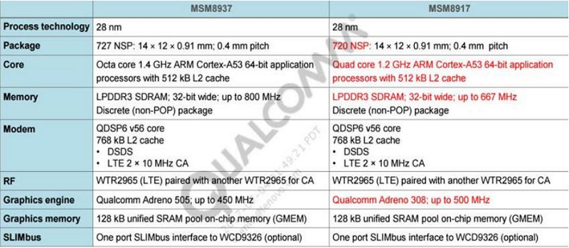Motorola Moto E5 và Moto E5 Plus lộ cấu hình trên FCC