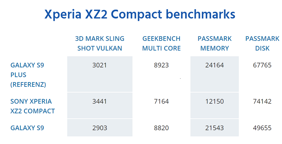 Đánh giá XZ2 Compact Đánh giá XZ2 Compact