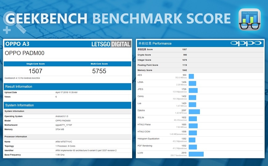OPPO A3 xuất hiện trên Geekbench