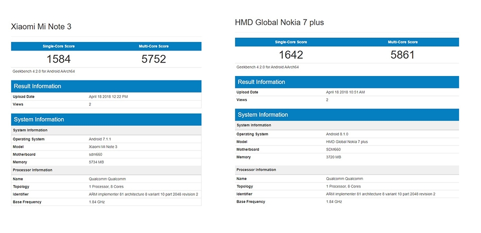 Điểm hiệu năng của Mi Note 3 và Nokia 7 Plus trên Geekbench