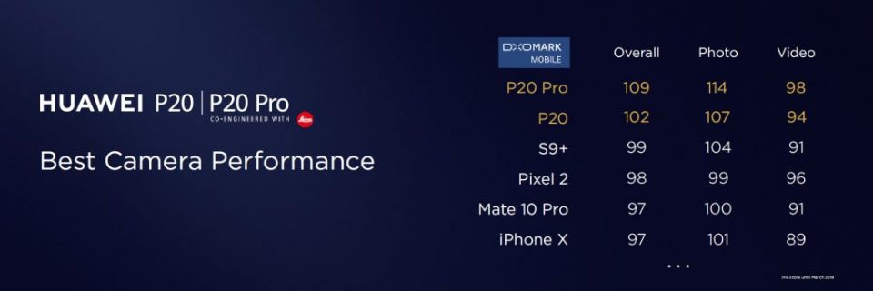 DxOMark thực ra không đáng tin cậy như bạn nghĩ!