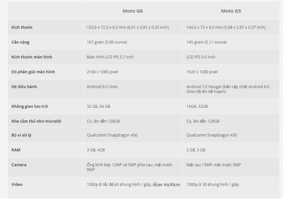 So sánh Moto G6 vs Moto G5: Một sự nâng cấp toàn diện!