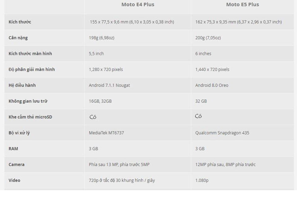 So sánh Moto E5 Plus và Moto E4 Plus