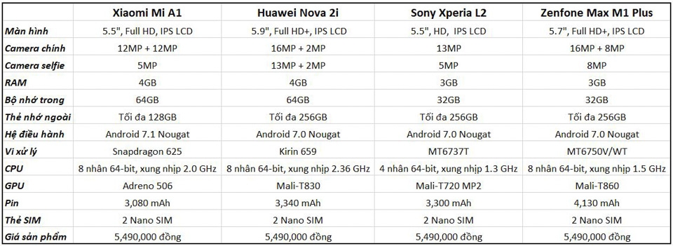 So sánh cấu hình Xiaomi Mi A1 và các smartphone cùng mức giá (ảnh 4)
