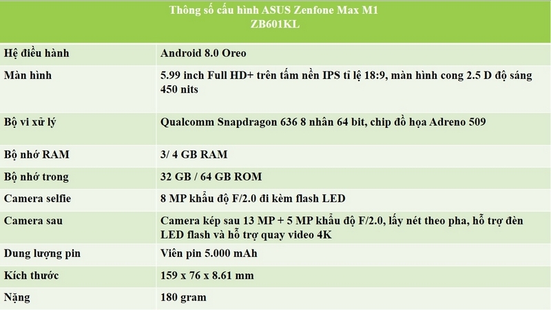 Zenfone Max Pro (M1) Zenfone Max Pro (M1)