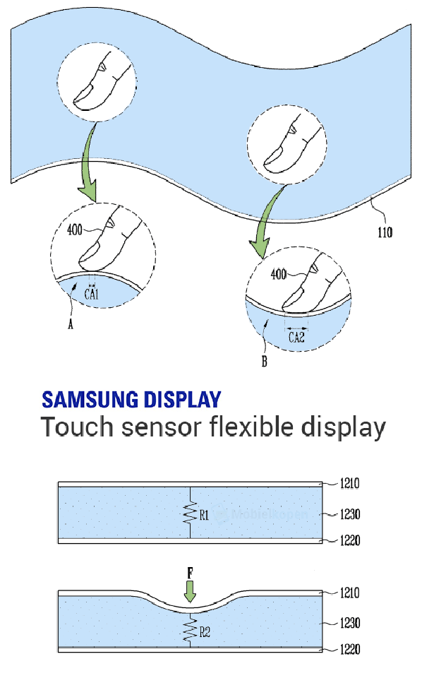 Tổng hợp thông tin đã biết về Galaxy X (ảnh 4)