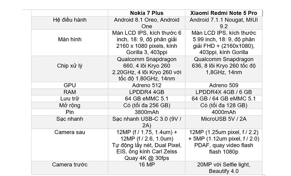 So sánh Nokia 7 Plus vs Redmi Note 5 Pro