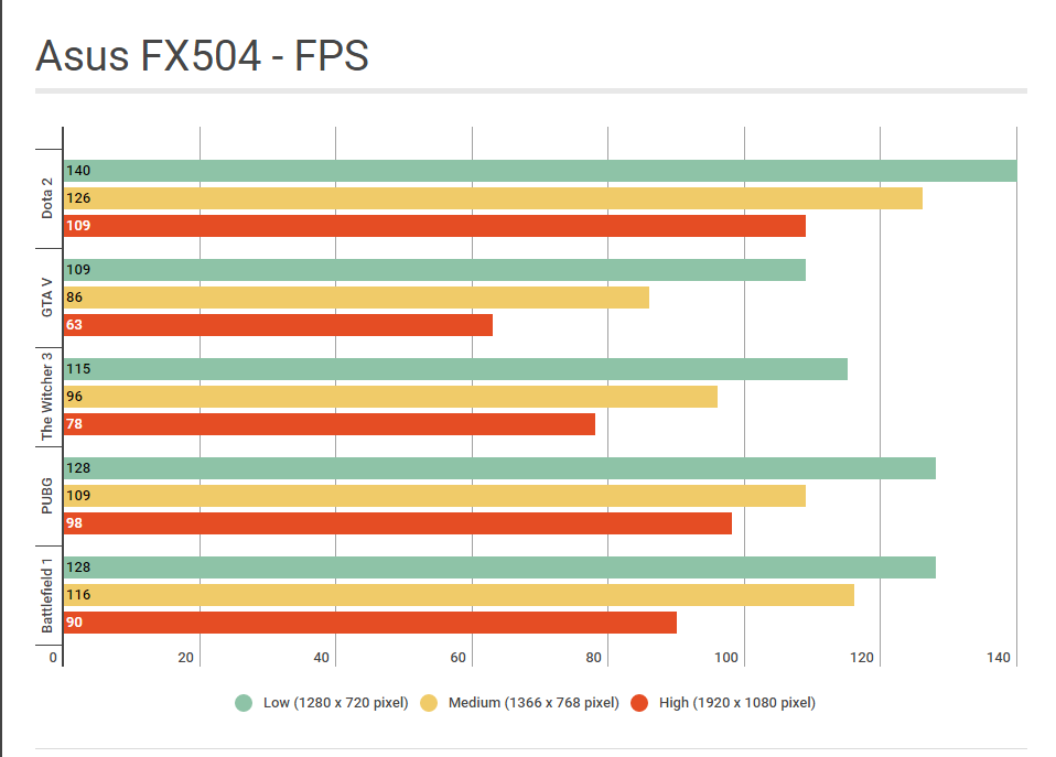 Asus FX504