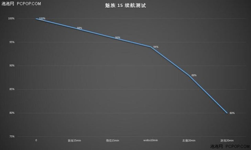 Mở hộp và đánh giá nhanh Meizu 15 Mở hộp và đánh giá nhanh Meizu 15