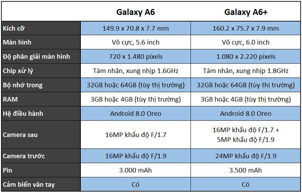 Galaxy A6 và Galaxy A6+ mới ra mắt có gì hấp dẫn?