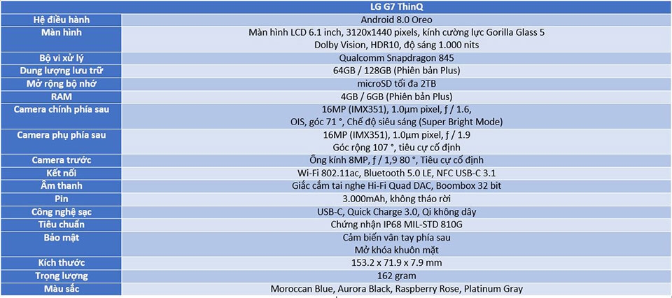 LG G7 ThinQ