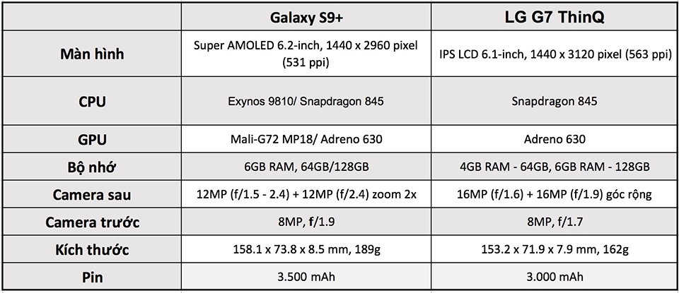 So sánh LG G7 ThinQ và Galaxy S9+ 01 So sánh LG G7 ThinQ và Galaxy S9+ 01