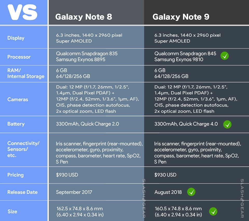 Tổng hợp thông tin về Samsung Galaxy Note 9 Tổng hợp thông tin về Samsung Galaxy Note 9