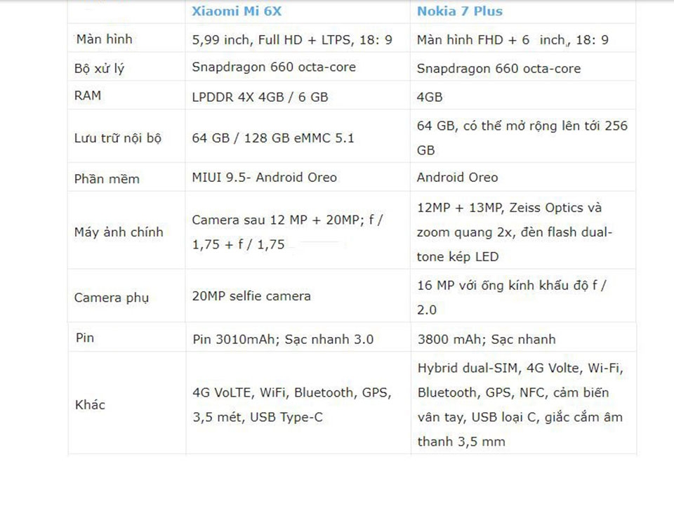 So sánh Xiaomi Mi 6X vs Nokia 7 Plus