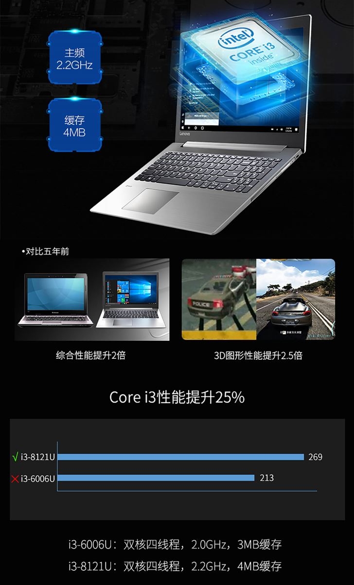 Chip Intel Cannon Lake được trang bị trên laptop Lenovo? Chip Intel Cannon Lake được trang bị trên laptop Lenovo?