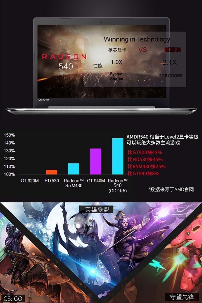Chip Intel Cannon Lake được trang bị trên laptop Lenovo? Chip Intel Cannon Lake được trang bị trên laptop Lenovo?
