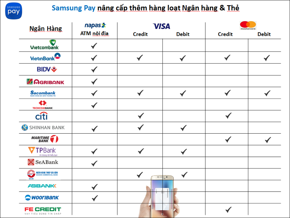 Samsung Pay mở rộng hỗ trợ nhiều ngân hàng 01