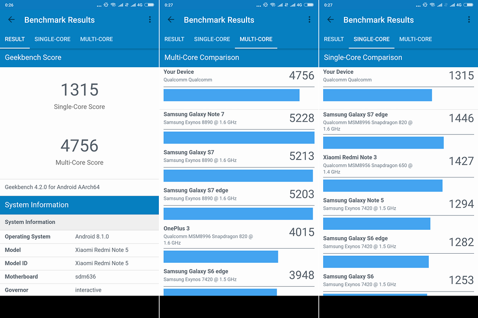 Đánh giá vi xử lý Snapdragon 636: Nhân tố tạo nên sức mạnh cho smartphone giá rẻ