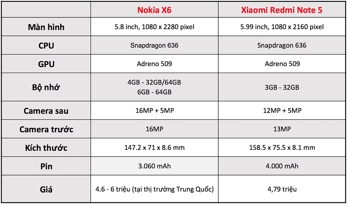 Xiaomi Redmi Note 5 vs Nokia X6 01 Xiaomi Redmi Note 5 vs Nokia X6 01