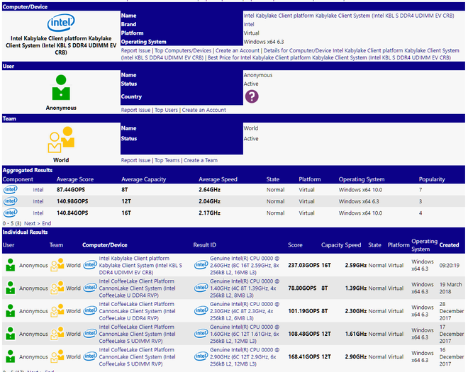 CPU 8 nhân của Intel sắp được ra mắt