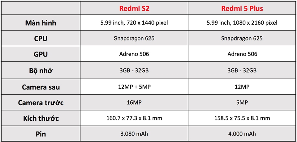 Xiaomi Redmi S2 vs Redmi 5 Plus 01