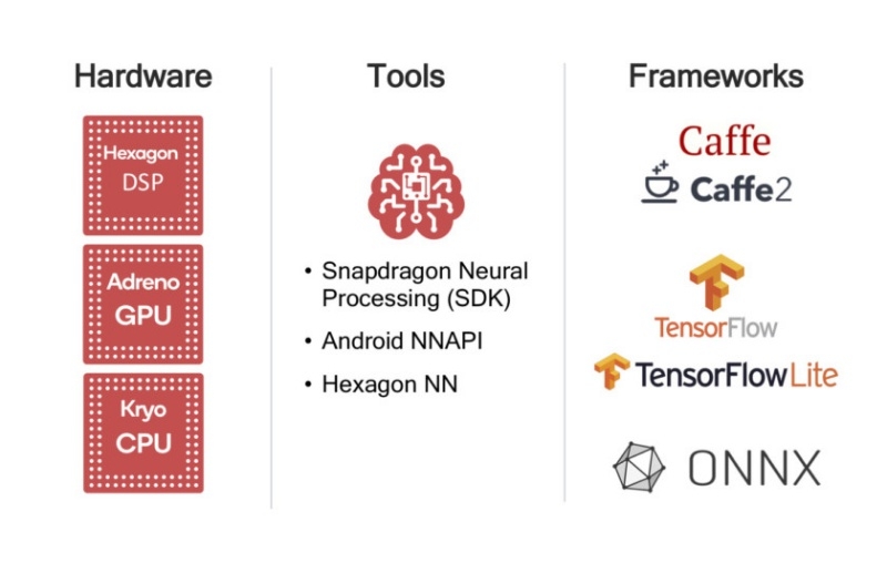 Nền tảng Chip Snapdragon 710