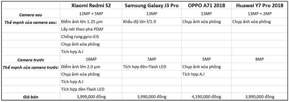 Sức hấp dẫn của camera Xiaomi Redmi S2 (ảnh 5)