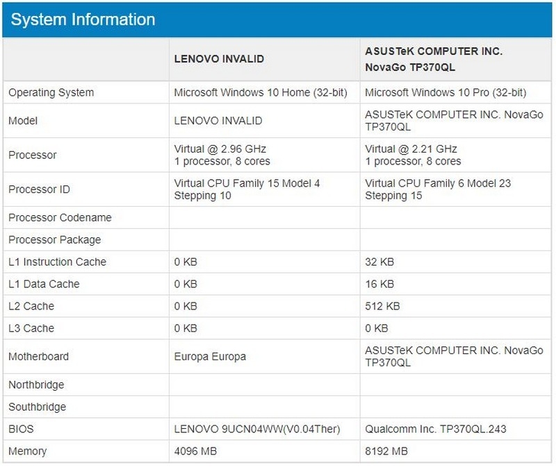 Laptop Windows 10 chạy chip Snapdragon 845 sắp sửa trình làng Laptop Windows 10 chạy chip Snapdragon 845 sắp sửa trình làng